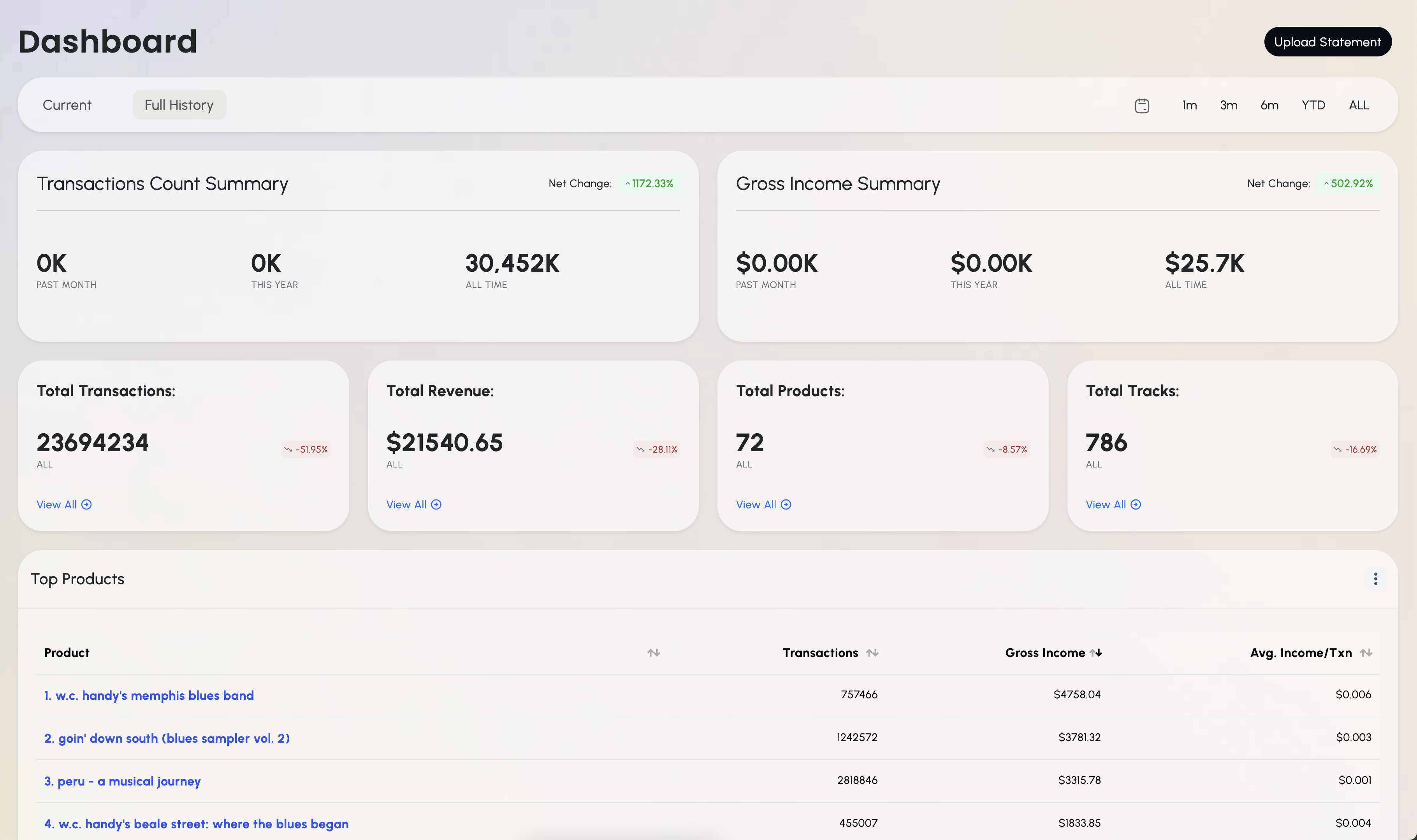 Main income dashboard